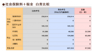 個人事業主　税金